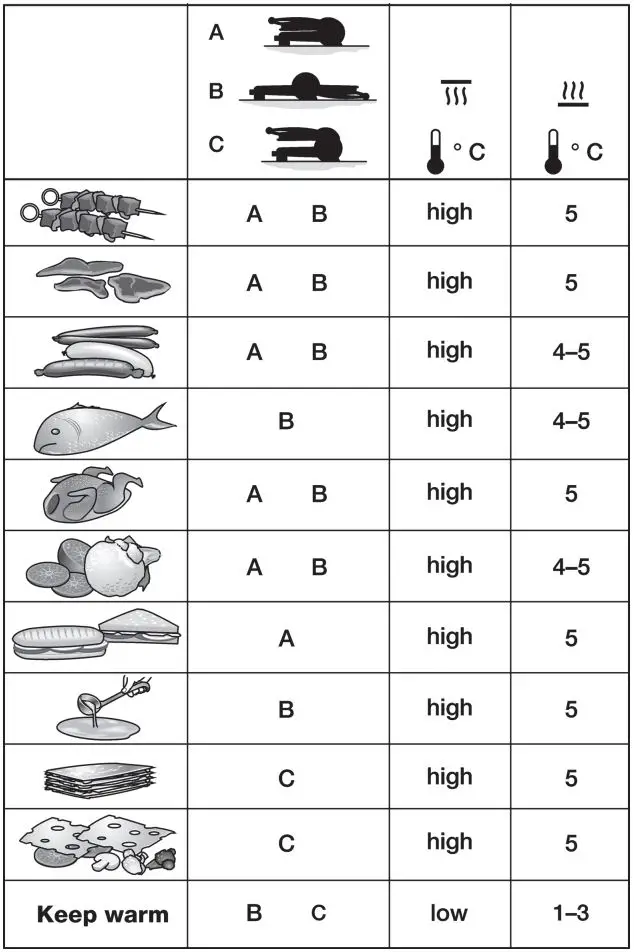 BOSCH TCG4215 Contact Grill Instruction Manual - Fig 3