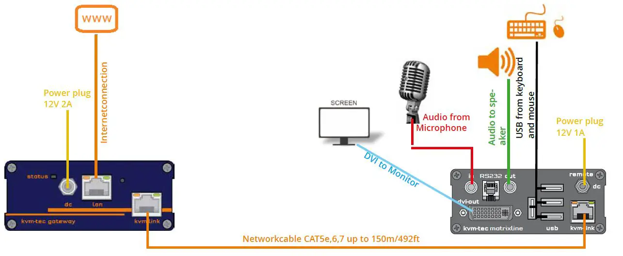 kvm-tec-Gateway-KT-6851-Virtual-Machine-fig-1