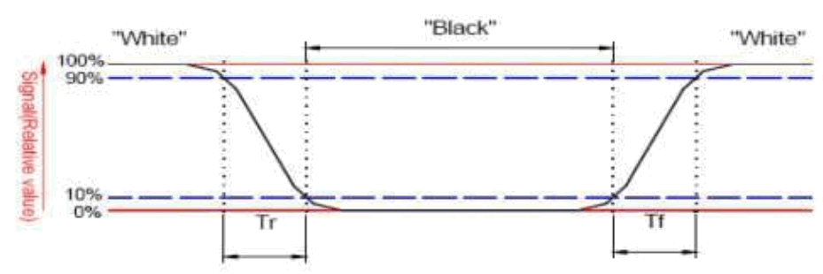 Surenoo STP0320A2 240320 Series TFT LCD Panel - FIGURE 6