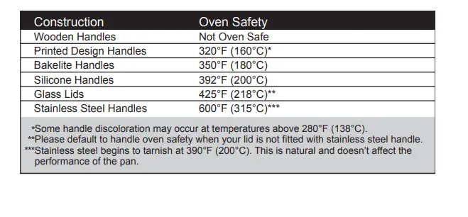 GreenLife-Soft-Grip-Healthy-Ceramic-Nonstick-Frying-Pan-Skillet-Fig-1