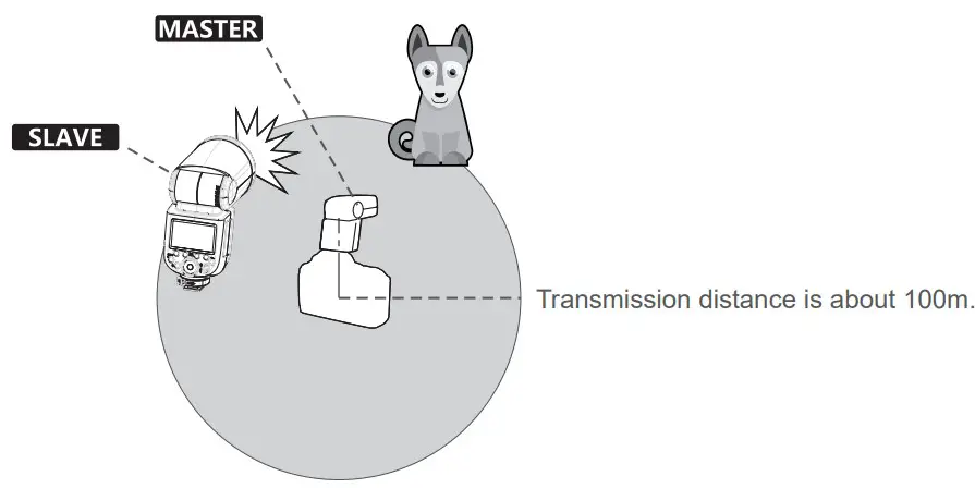 Positioning and Operation Range
