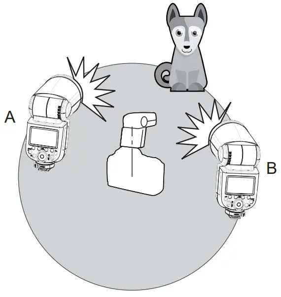 Wireless Multiple Flash Shooting