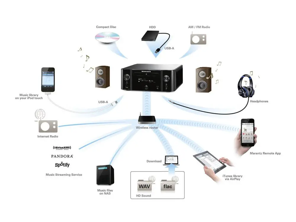 Musiccast Setup Manual Musiccast Setup Manual