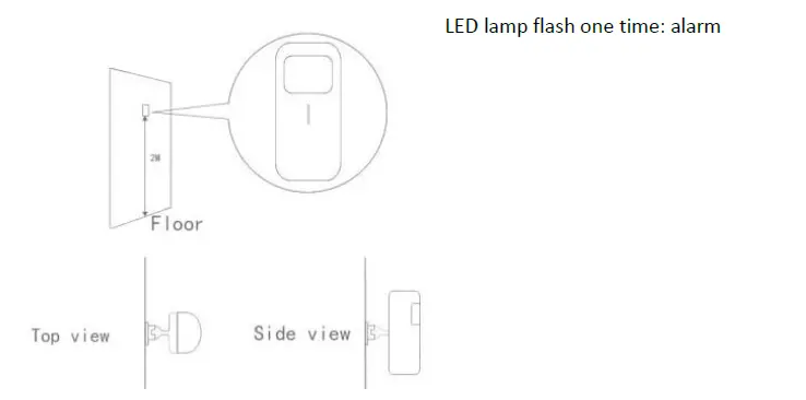 HOMCLOUD WL-RFPS-Wireless-PIR-Detector-fig- (1)