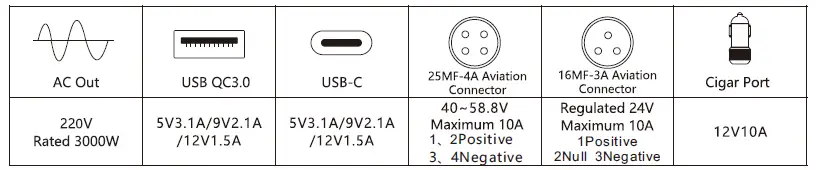 pecron-T6000S-Portable-Power-Station-User-Manual-fig-4