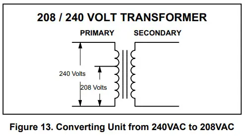 Locke L5651 NAMV1 Series One Piece Variable Speed Air Handler - Figure 15