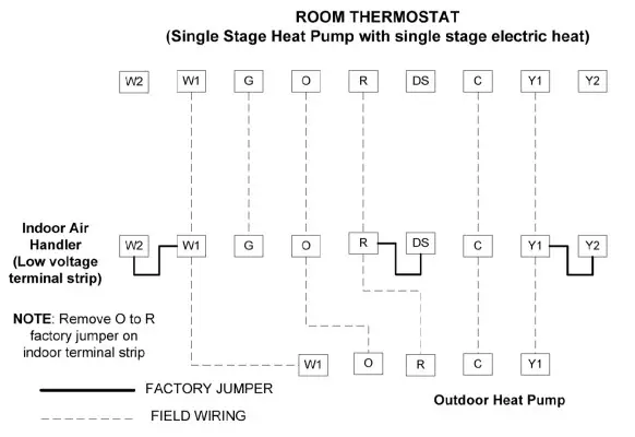 Locke L5651 NAMV1 Series One Piece Variable Speed Air Handler - Figure 17