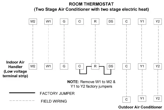 Locke L5651 NAMV1 Series One Piece Variable Speed Air Handler - Figure 20