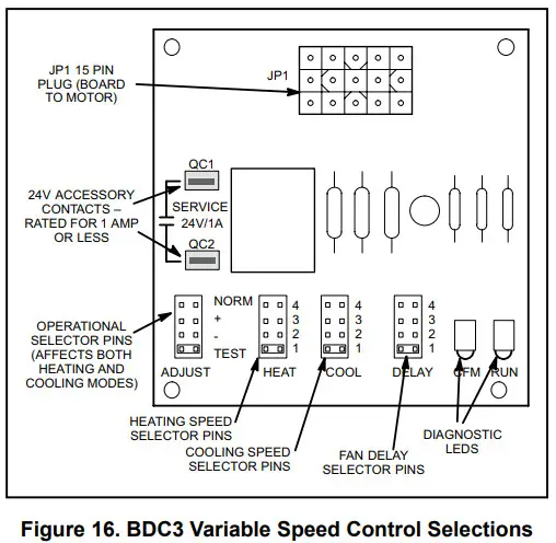 Locke L5651 NAMV1 Series One Piece Variable Speed Air Handler - Figure 21
