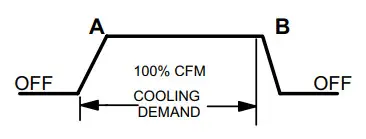 Locke L5651 NAMV1 Series One Piece Variable Speed Air Handler - Figure 22