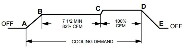 Locke L5651 NAMV1 Series One Piece Variable Speed Air Handler - Figure 25
