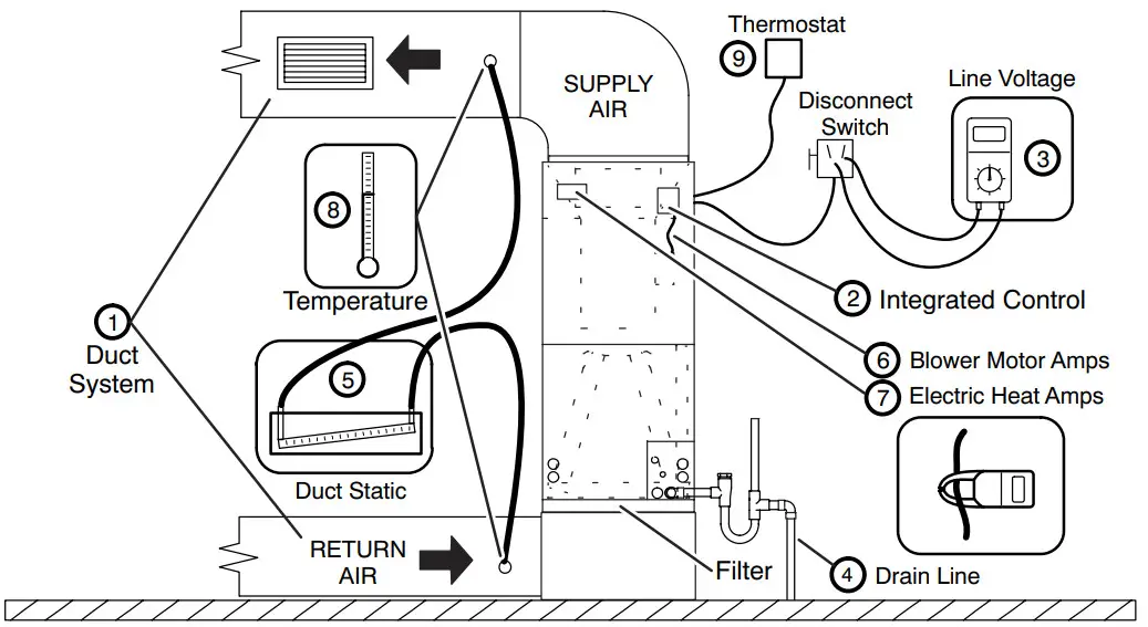 Locke L5651 NAMV1 Series One Piece Variable Speed Air Handler - Figure 27