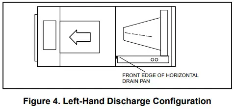 Locke L5651 NAMV1 Series One Piece Variable Speed Air Handler - Figure 5