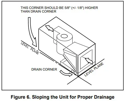 Locke L5651 NAMV1 Series One Piece Variable Speed Air Handler - Figure 7
