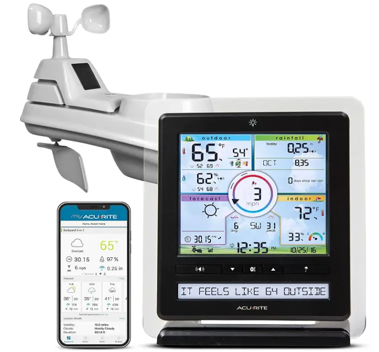 AcuRite Iris (5-in-1) Wireless Indoor-PRODUCT