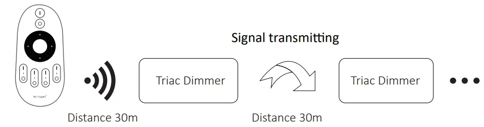 MiBOXER-TR-C1ZR-AC-Triac-Dimmer-14