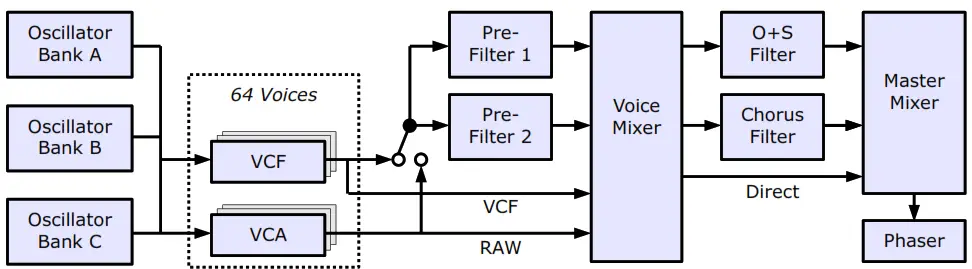 PECS Poly Ensemble Construction Set - Figure 1