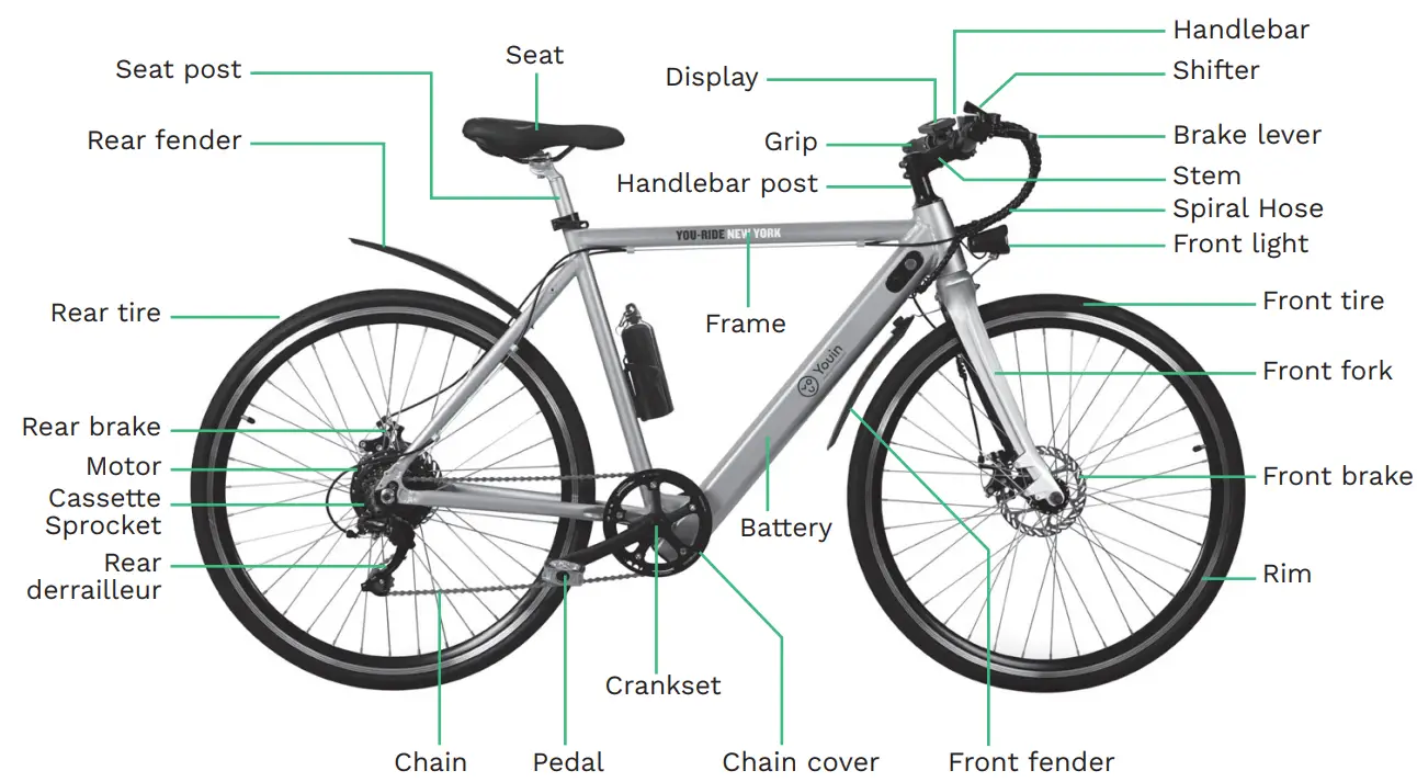 Youin BK1500 Electric Urban Bike - fig 1