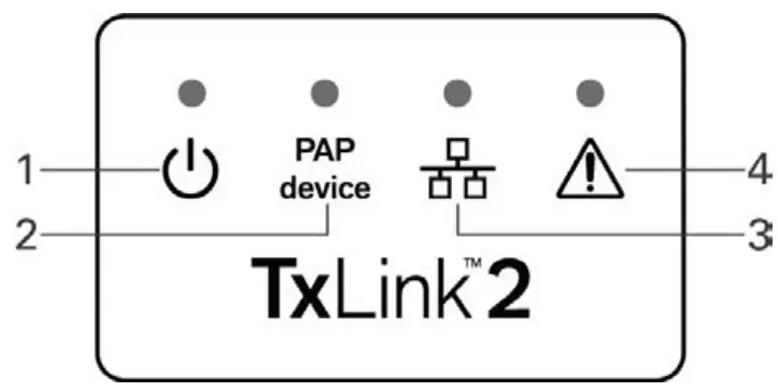 ResMed Tx Link 2 Award-Winning Sleep Lab Titration System - Indicators