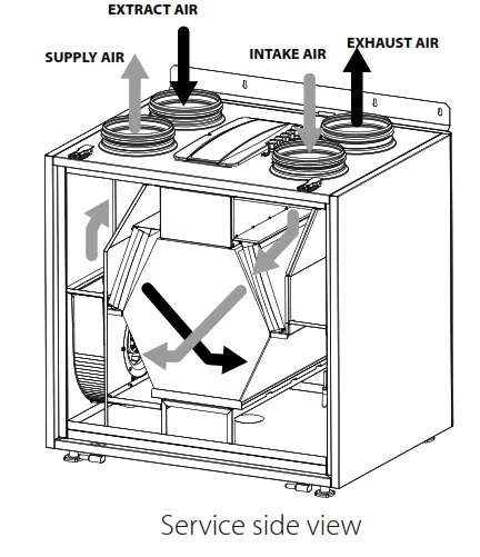 BLAUBERG KOMFORT EC S 160 Air Handling Unit - Heat Recovery mode