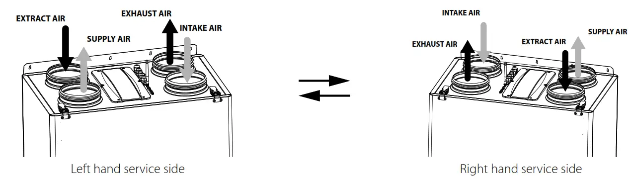 BLAUBERG KOMFORT EC S 160 Air Handling Unit - SERVICE SIDE CHANGE