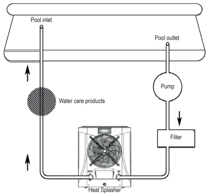 swim fun 1295 Heat Splasher Pool Heat Pump-fig6