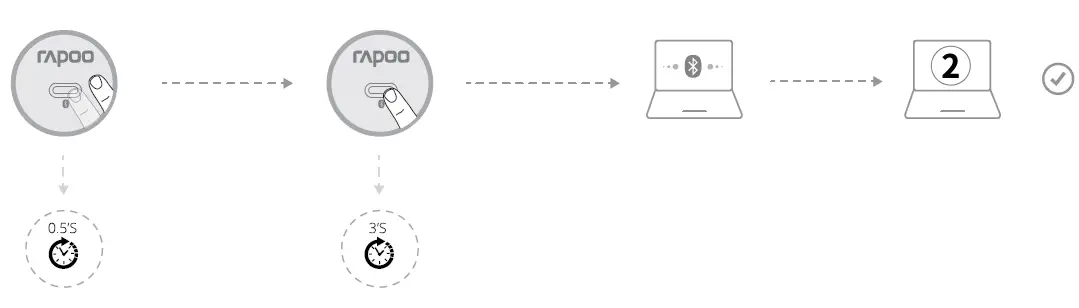 rapoo-M-Series-Multi-Mode-Wireless-Mouse-fig-3