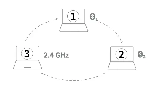 rapoo-M-Series-Multi-Mode-Wireless-Mouse-fig-4