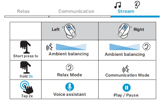 SENNHEISER ConCPlus1-R True Wireless Earphones-FIG9