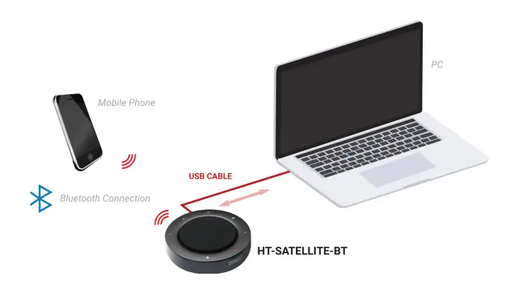 HALL HT-Satellite-BT Portable USB and Bluetooth Conference Speakerphone - fig 1