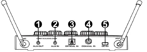 VONYX-103-115-AV510-Optical-Karaoke-Contr2UHF-BT-FIG-2