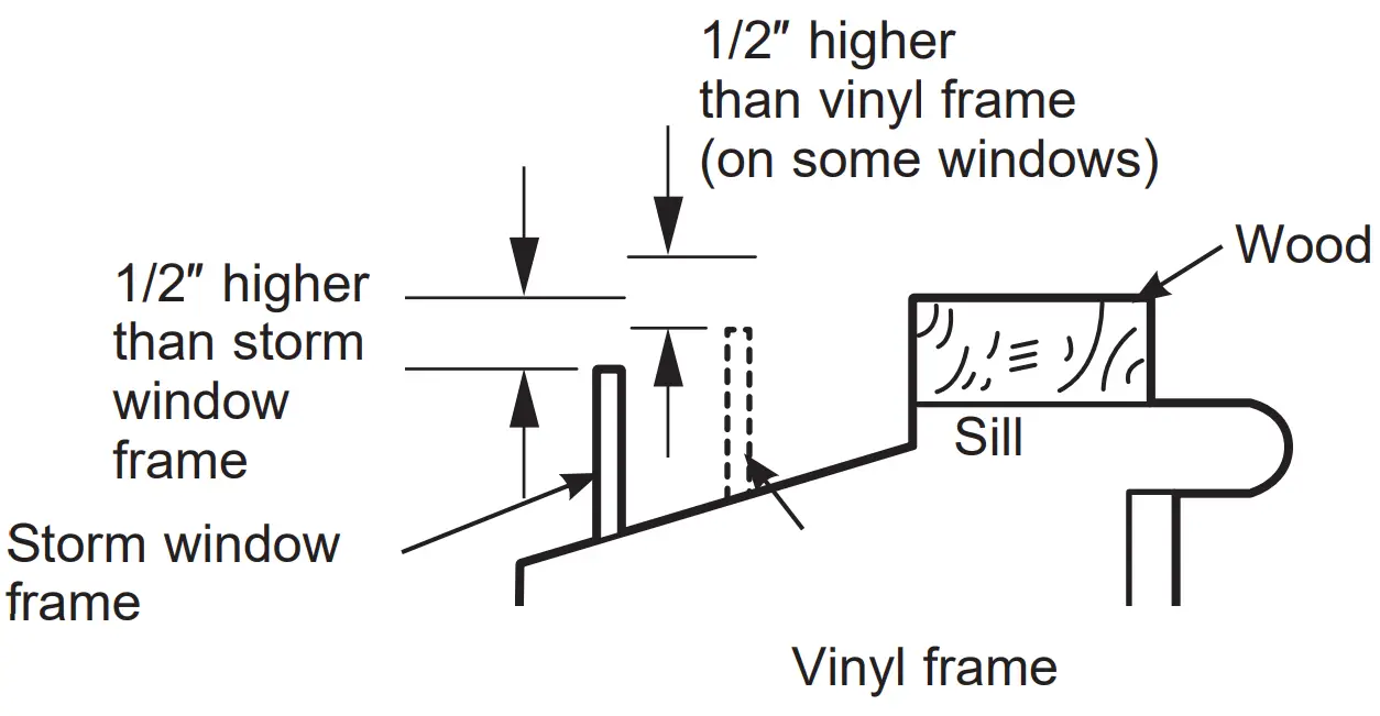 STORM WINDOW REQUIREMENTS