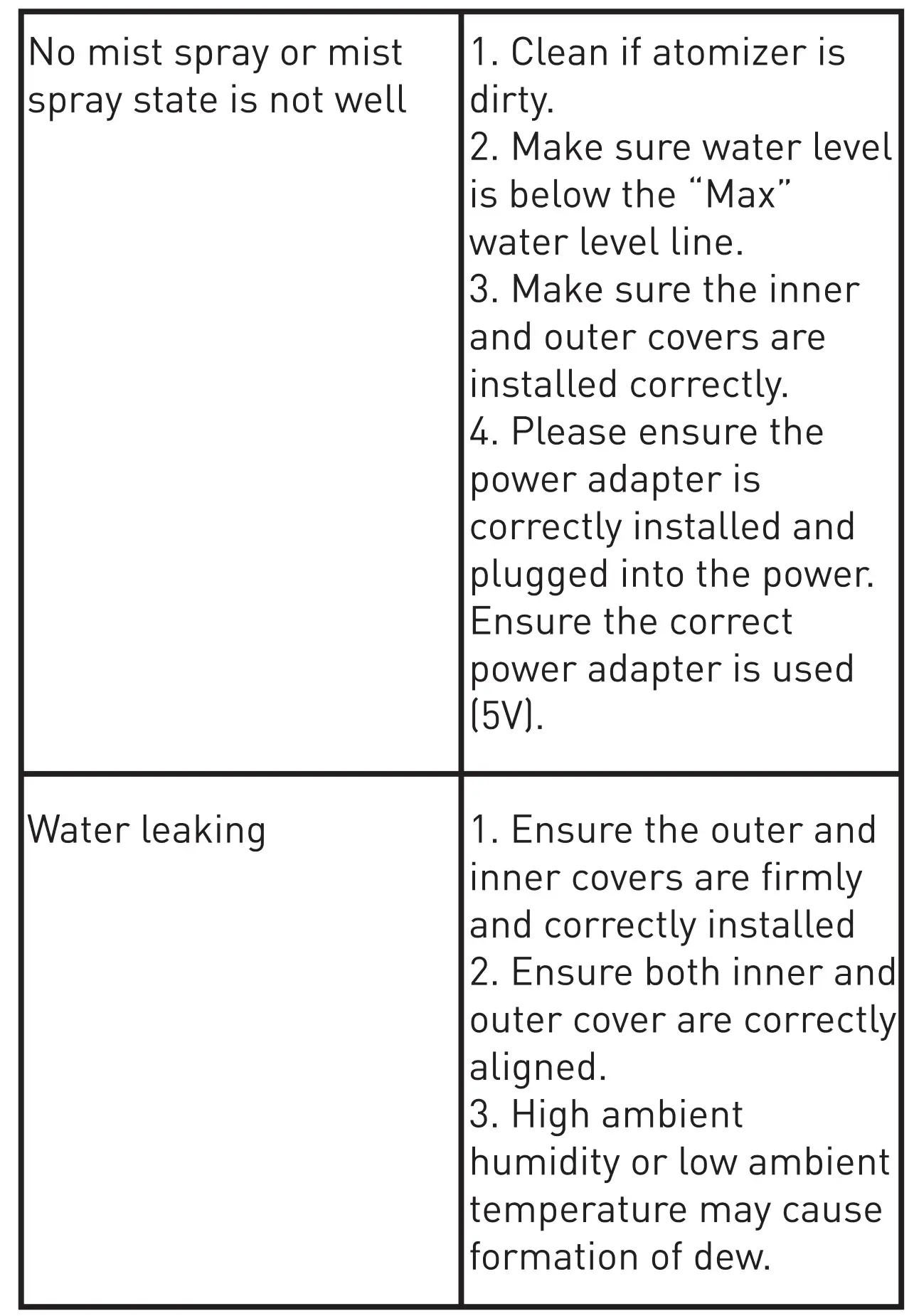 MedeScan Marble Magic Aroma Diffuser - Troubleshooting