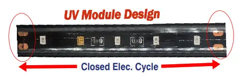 PIONEER IKT-UVL32UL-AG UVC Bacterial Disinfection Kit for Mini-Split Systems - Concepts to know