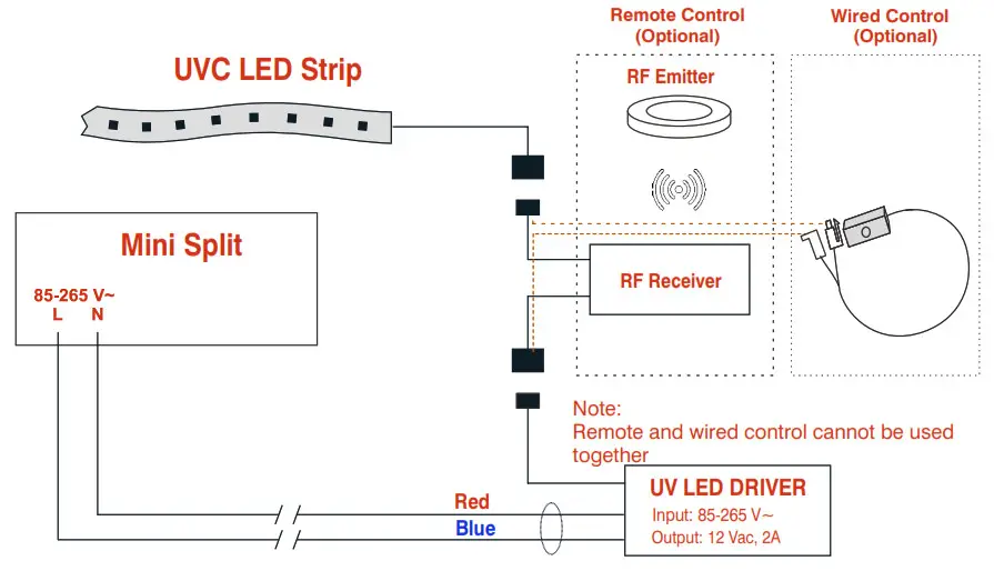 PIONEER IKT-UVL32UL-AG UVC Bacterial Disinfection Kit for Mini-Split Systems - Electric Installation Preparation