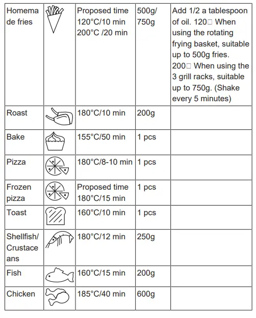 PRINCESS 01.182075.01.001 Aerofryer Oven 3