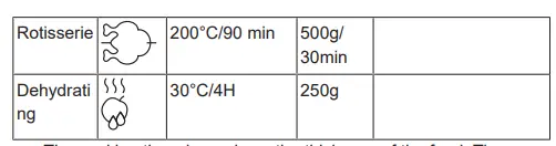 PRINCESS 01.182075.01.001 Aerofryer Oven 4