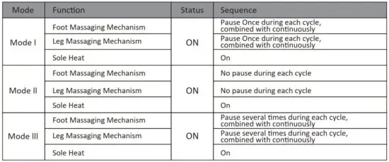 FIG 19 Instructions for 3 preprogrammed massage modes.JPG