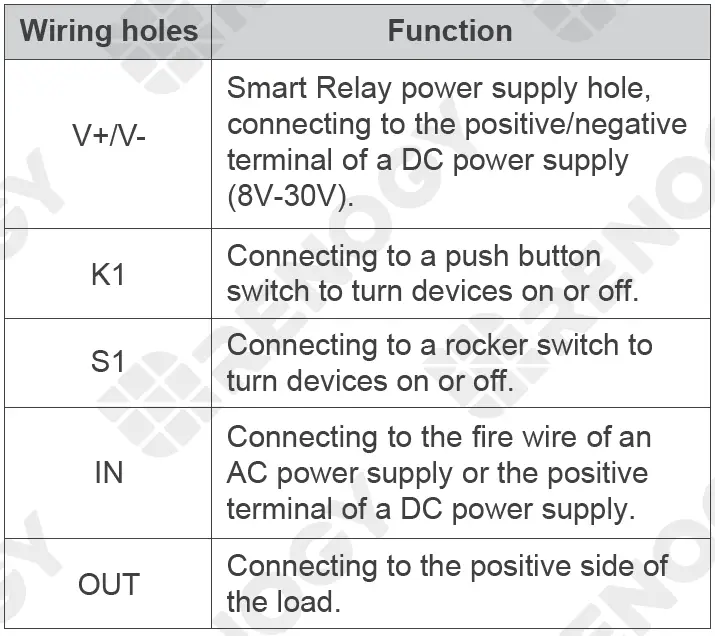 RENOGY-Smart-Relay-(Zigbee)-fig-5