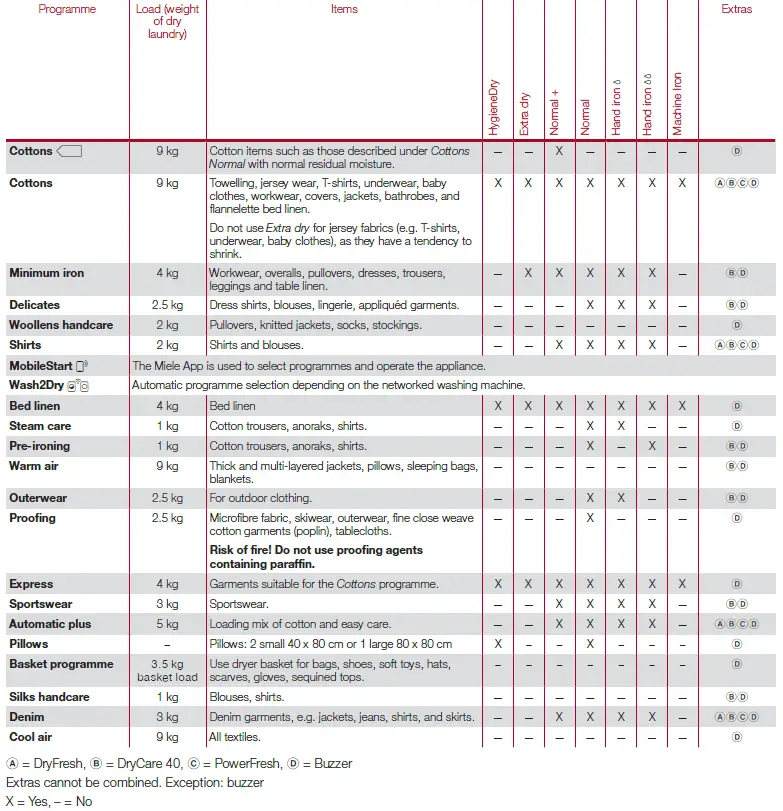 Miele 11909390 TWL 780 WP 9KG Heat Pump Tumble Dryer 16