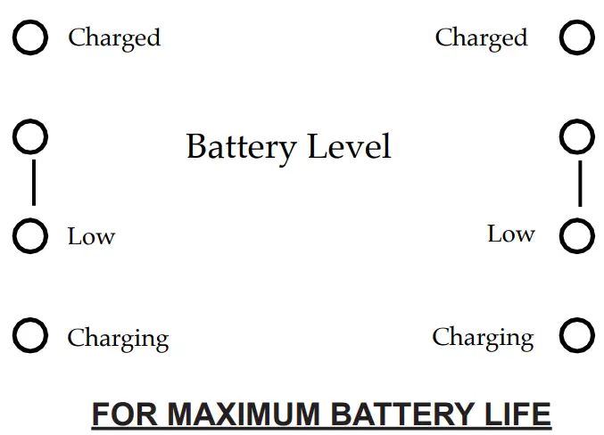 EAE-A1-58-120W-Lithium-Battery-Powered-User-FIG-12