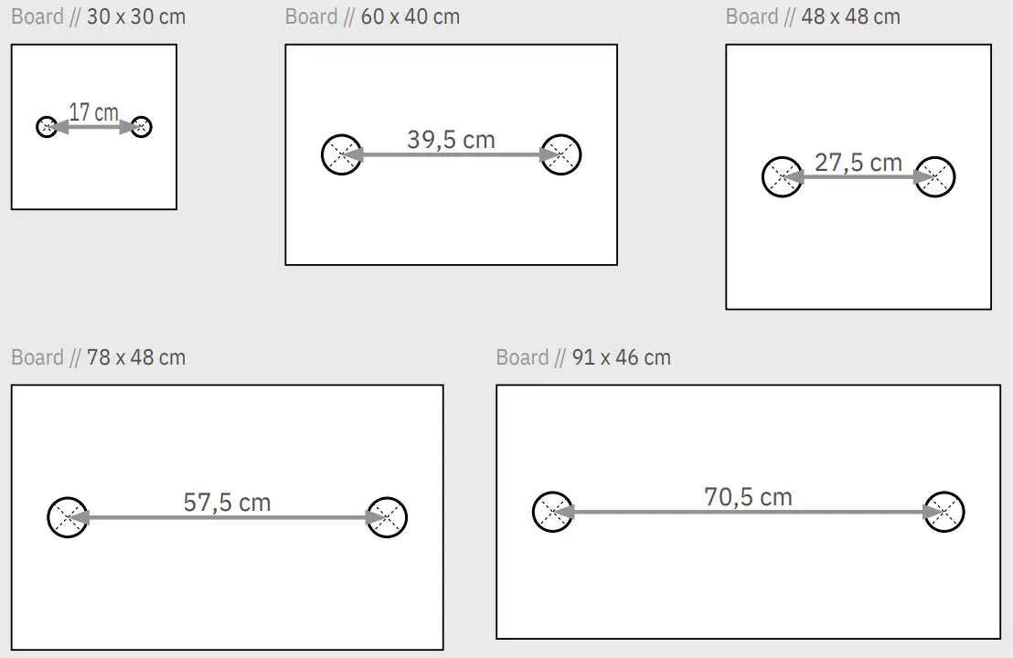 DISTANCE BETWEEN DRILL HOLES