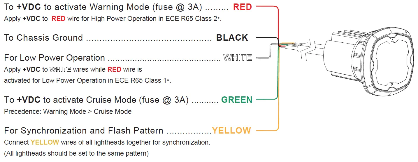 cell2 CR06 LED Flush Mount Kit 1