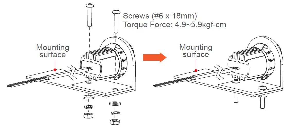 cell2 CR06 LED Flush Mount Kit 7