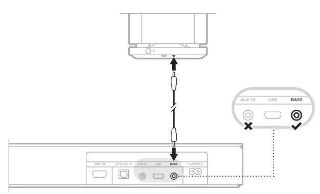 BOSE BASS 500 Wireless Subwoofer -- BOSE TV3