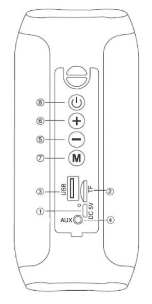 Denver Bluetooth Speaker BTS-110 - CONTROLS