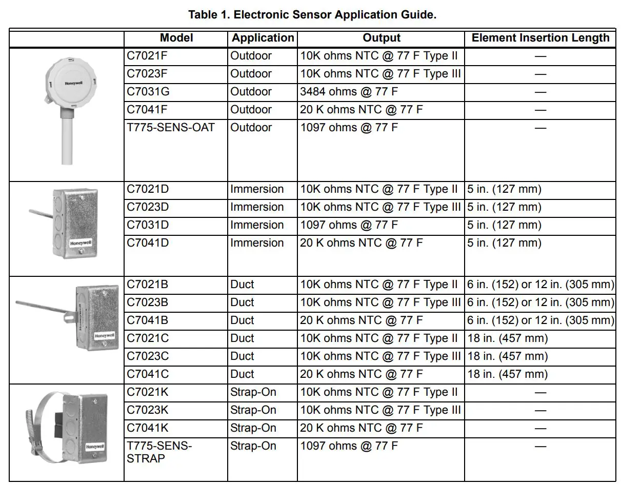 Honeywell 2000 Series Electronic Temperature Sensors Instruction Manual - Table 1