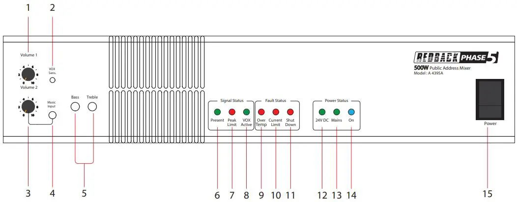 REDBACK-A4395-500W-Mixer-Amplifier-fig 2