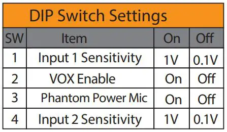 REDBACK-A4395-500W-Mixer-Amplifier-fig 7