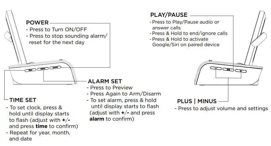 iHOME Timebase Pro+ Bluetooth Speaker + Triple Charging User Guide - FEATURES & FUNCTIONS